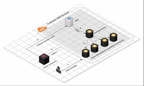 Belastbare studien und gesicherte erkenntnisse dazu lägen jedoch noch nicht vor. Aws Lambda 2021 Function Updates Examples