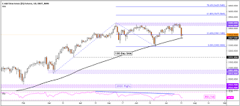 Djia | a complete dow jones industrial average index overview by marketwatch. 2bwvgfqgdiupim