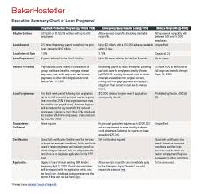 How to apply for cares. Cares Act Relief Summary For Nonprofits Bakerhostetler Jdsupra
