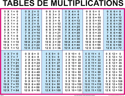 table de multiplication multiplication table multiplication chart math tables