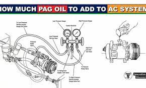 Develop a safeguarding strategy for each tank at your site. How Much Pag Oil To Add To Ac System