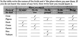 (b) name two animals that energy management / conservation n.b. Ncert Solutions For Class 3 Evs Flying High Learn Cbse