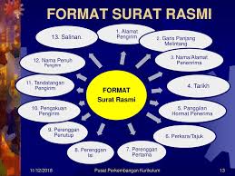 Namun pada umumnya pengunduran diri itu sama dan tidak terlalu berbeda antara satu dengan yang lainnya. Penulisan Surat Rasmi Disampaikan Oleh Nor Hafidah Abu Hanit Ppt Download