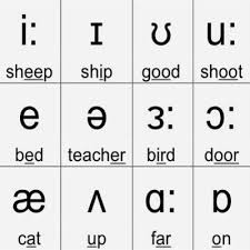 international phonetic alphabet sound descriptions for