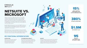 What are the erp modules? Microsoft Dynamics Vs Netsuite The Benefits Of Switching Terillium
