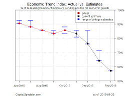 james picerno blog u s business cycle risk report 21