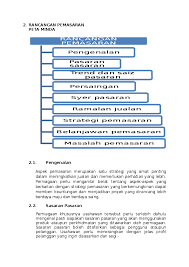 Maybe you would like to learn more about one of these? Sasaran Pasaran Maksud