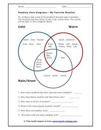 Venn Diagram Lesson Plan Math Lovely Reading Venn Diagrams My Favorite Weather Venn Diagram Worksheet Venn Diagram Probability Worksheets
