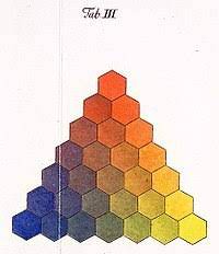 The color wheel triangle wallpapers. Color Triangle Wikipedia