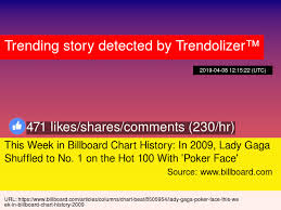 this week in billboard chart history in 2009 lady gaga