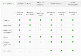 However, it has had a few tap the clear cache button for the td ameritrade app. Td Ameritrade Bewertungen 2021 Ist Td Ameritrade Forex Broker Zuverlassig