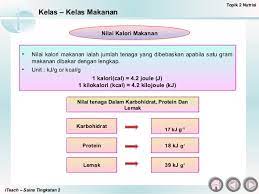 Hasil diatas adalah hasil pencarian dari anda tingkatan 2 sains pt3 kelas makanan i mp3 dan menurut kami yang paling cocok adalah. Bab 2 Nutrisi