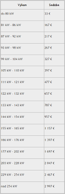 Ak potrebujete zadať iný rok, je potrebné najprv vybrať správnu hodnotu v položke motorizácia. Pripravte Sa Na VeÄ¾ku Zmenu V Poplatkoch Za Auta Novy Sadzobnik Priplatite Si Topky Sk