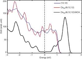 Poti obtine viza de intrare si la frontiera pentru o perioada de sedere de pana la 15 zile si te va costa in jur de 25 de euro (1000 de tbh). Carbon Nanotube Nanoreactors For Chemical Transformations Sciencedirect