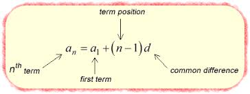 Arithmetic Sequence Formula Chilimath Arithmetic Sequences Arithmetic Algebra Lessons