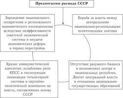 «сильная экономика, сильная армия, сильное руководство». Avgustovskij Putch 1991 Goda Kratko