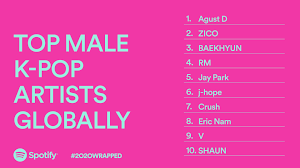 Browsing artists starting with c. Spotify Wrapped Unveils The Top K Pop Artists Of 2020 Bts