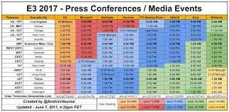 The E3 2017 Press Conference Chart Latestgames Games Pc