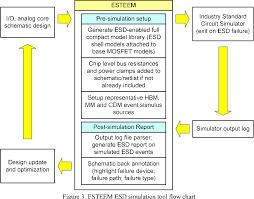 Table 2 From Predictive Full Circuit Esd Simulation And