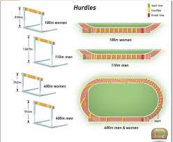 For the 4 x 400m relay races, the starting positions for the first athletes in each lane are shown in iaaf 400m standard track marking plan. Acherbella Blogspot Welcome To Byte