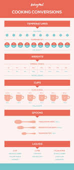 weights and measures chart for cooking chart measure weights