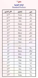 حل كتاب لغتي سادس ابتدائي الفصل الثاني جمبع الوحدات الوحدة الثالثة الوعي الصحي لغتي سادس ف2 الوحدة الرابعة الوعي الاجتماعي لغتي الجميلة للصف السادس. Ø±Ù…ÙˆØ² Ùˆ ÙˆØ­Ø¯Ø§Øª Ø¨Ø¹Ø¶ Ø§Ù„ÙƒÙ…ÙŠØ§Øª Ø§Ù„ÙÙŠØ²ÙŠØ§Ø¦ÙŠØ© ÙˆØ§Ù„Ø«ÙˆØ§Ø¨Øª Ø§Ù„ÙÙŠØ²ÙŠØ§Ø¦ÙŠØ© Ù…Ù„Ø§Ø²Ù…Ù†Ø§
