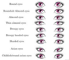 determine your eye shape mine is round magical make