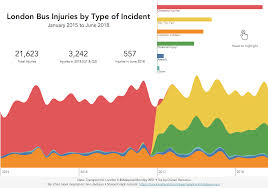 Bus Injuries Png London Bus Bus Safety Bus Network