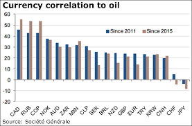 How The Canadian Dollar Would Crumble If The Oil Shock Gets