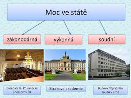 Cílem je, aby plat učitelů vzrostl na 130 procent prů. Moc Ve State Vy 32 Inovace 03 44 Rocnik 7 Vzdelavaci Oblast Ppt Stahnout