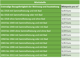 Mit dem berliner mietendeckel wurden die meisten mieten in der hauptstadt vorübergehend eingefroren. Mietendeckel Fur Berlin Beschlossen Katrin Schmidberger