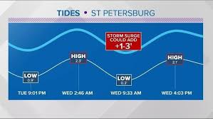 38 True To Life High Tide St Pete