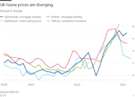 The estate agency savills now says it believes house prices will rise by 4% in the remainder of the year, just months after predicting that values would remain flat in 2021. The Problem With The Uk House Price Index Financial Times