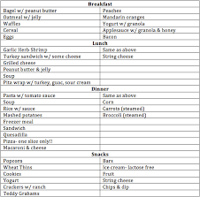 Ibs Diet Plan Breakfast