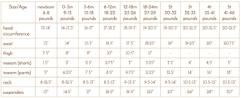 size chart four tiny cousins child development