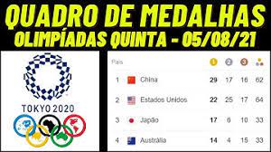 Horários, quadro de medalhas, eventos ao vivo e mais! Sy2jk0ngklpaom