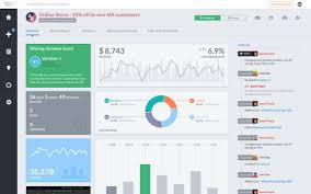Wingify Launches A New A B Testing Platform For People Without Coding Experience Techcrunch Ab Testing Google Analytics Report Roadmap