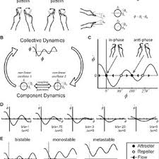 By martina, 18 desember 2019. Pdf Complex Adaptive Behavior And Dexterous Action