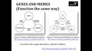 Genes And Memes Memes Evolution Of Memes Words