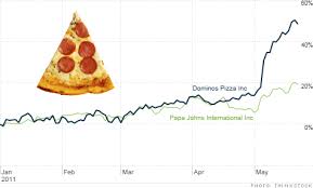 the value of a stock of dominos college paper sample