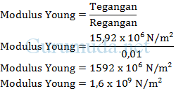 Tali (c) modulus elastisitas young! Contoh Soal Tegangan Regangan Modulus Elastisitas Young Pembahasan Soal Fisika Sma