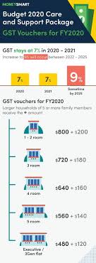 Budget 2021 has enhanced the scope of qualifying activities that do not require prior approval from enterprise singapore or stb and the expenses are capped at $150,000. Updated Unity Budget 2020 No Gst Increase For 2021 Up To 1 600 Gst Vouchers More Money News Asiaone