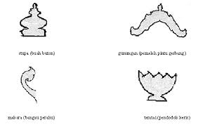 Atap rumah adalah hal penting yang harus kamu miliki di hunianmu. Ciri Pemilihan Kayu Untuk Bahan Ukiran Melayu Di Semenanjung Malaysia