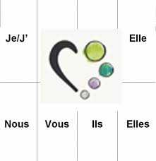 Verbes les plus fréquents cliquez pour obtenir le tableau de conjugaison. Jeu De Memoire Verbe Finir Au Present De L Indicatif Coeur D Enfant