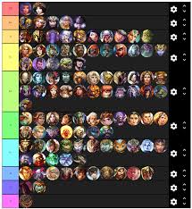 Cooldowns Runneth Over God Tier List Smite Each ability that damages a god results in a stack of steadfast, reducing damage taken and increasing energy gain. cooldowns runneth over god tier list