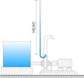 Head | Pump Head and Shut-Off Head Pressure Explained