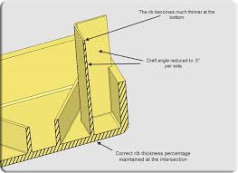 Boss and Rib Design - PTA Plastics