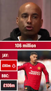 Manchester United Players Valuation: Jay Motty vs BBC Analysis