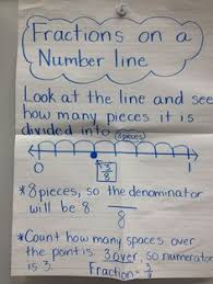 copy of fractions on a number line lessons tes teach