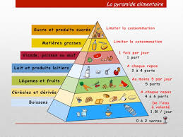 Portail des communes de france : Malbouffe Des Consequences Des Solutions Blog Hop Toys